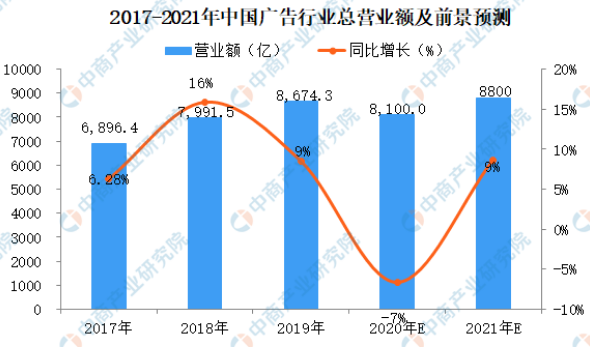 UV平板打印機(jī)的發(fā)展前景有多大？