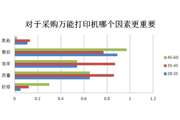 uv打印機價格